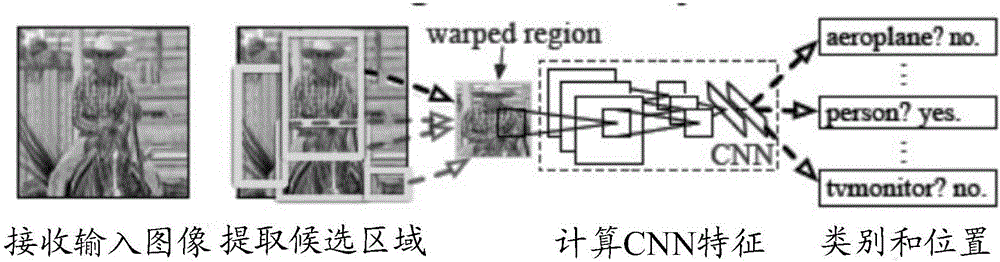 Method and device for detecting object in image