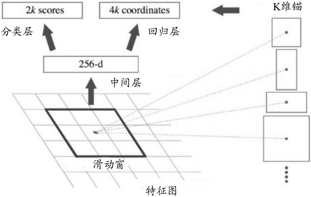 Method and device for detecting object in image