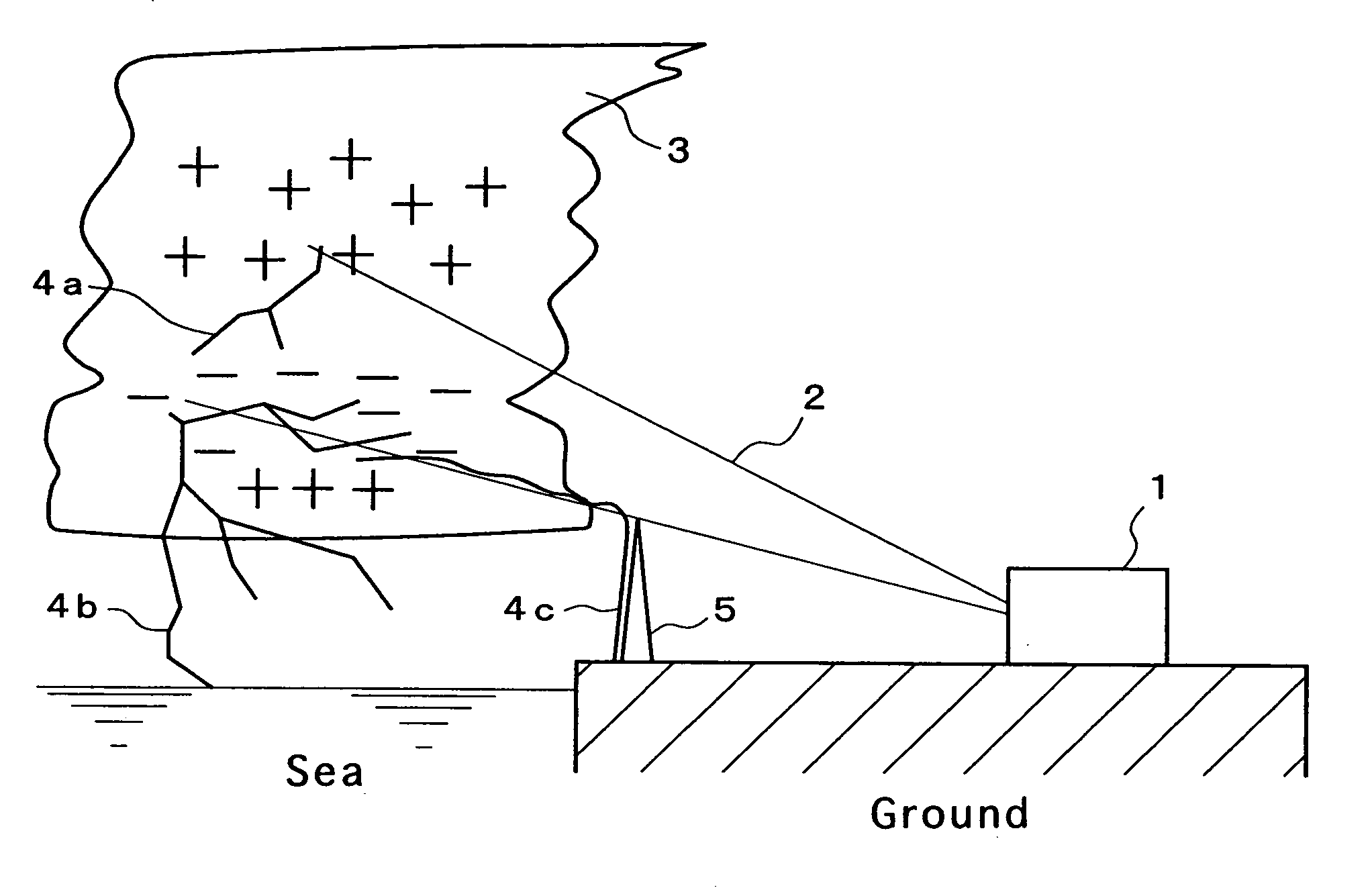 Method and apparatus for triggering of lightning discharge