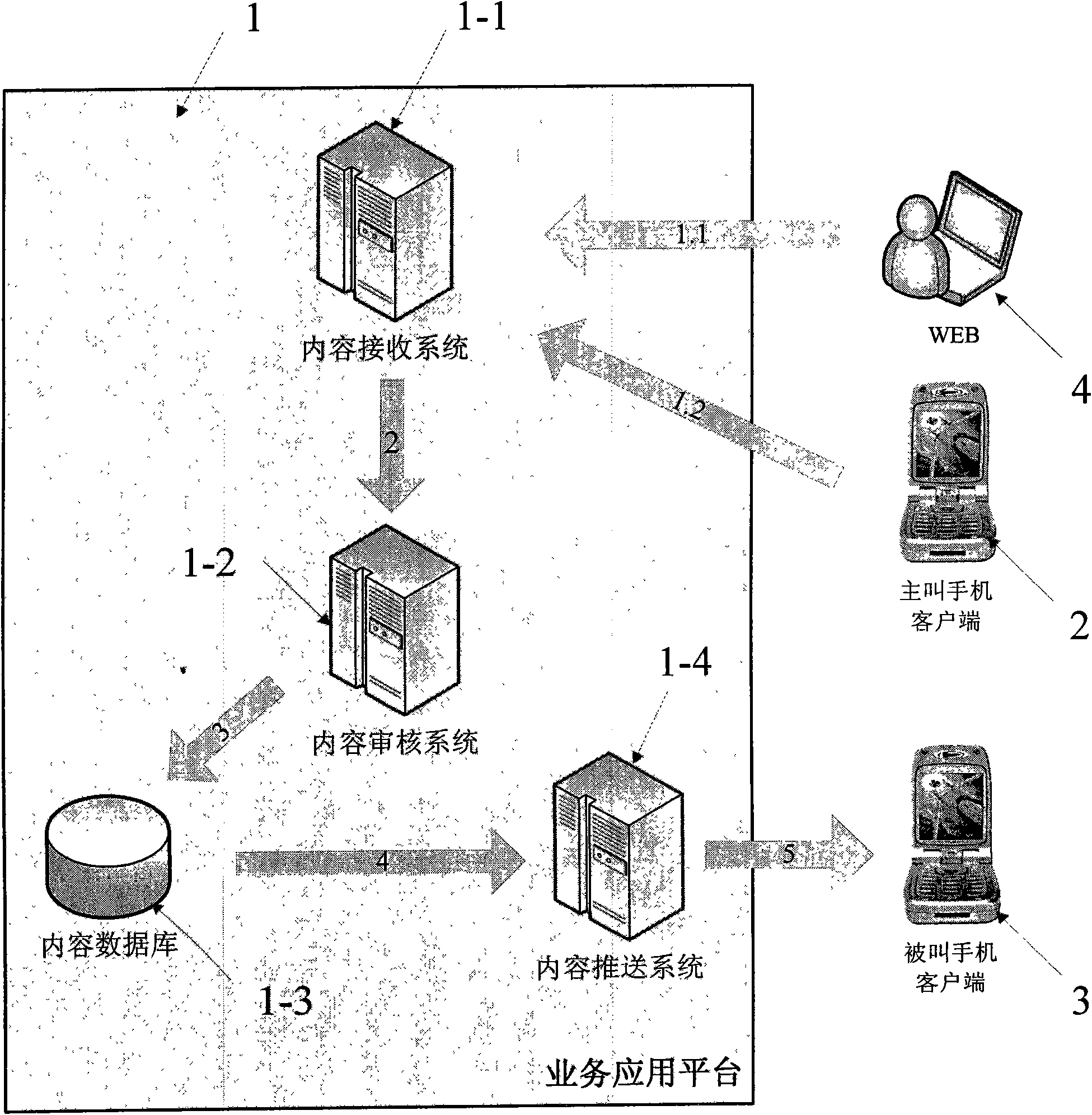 Device and method for displaying information content in mobile terminal calling process