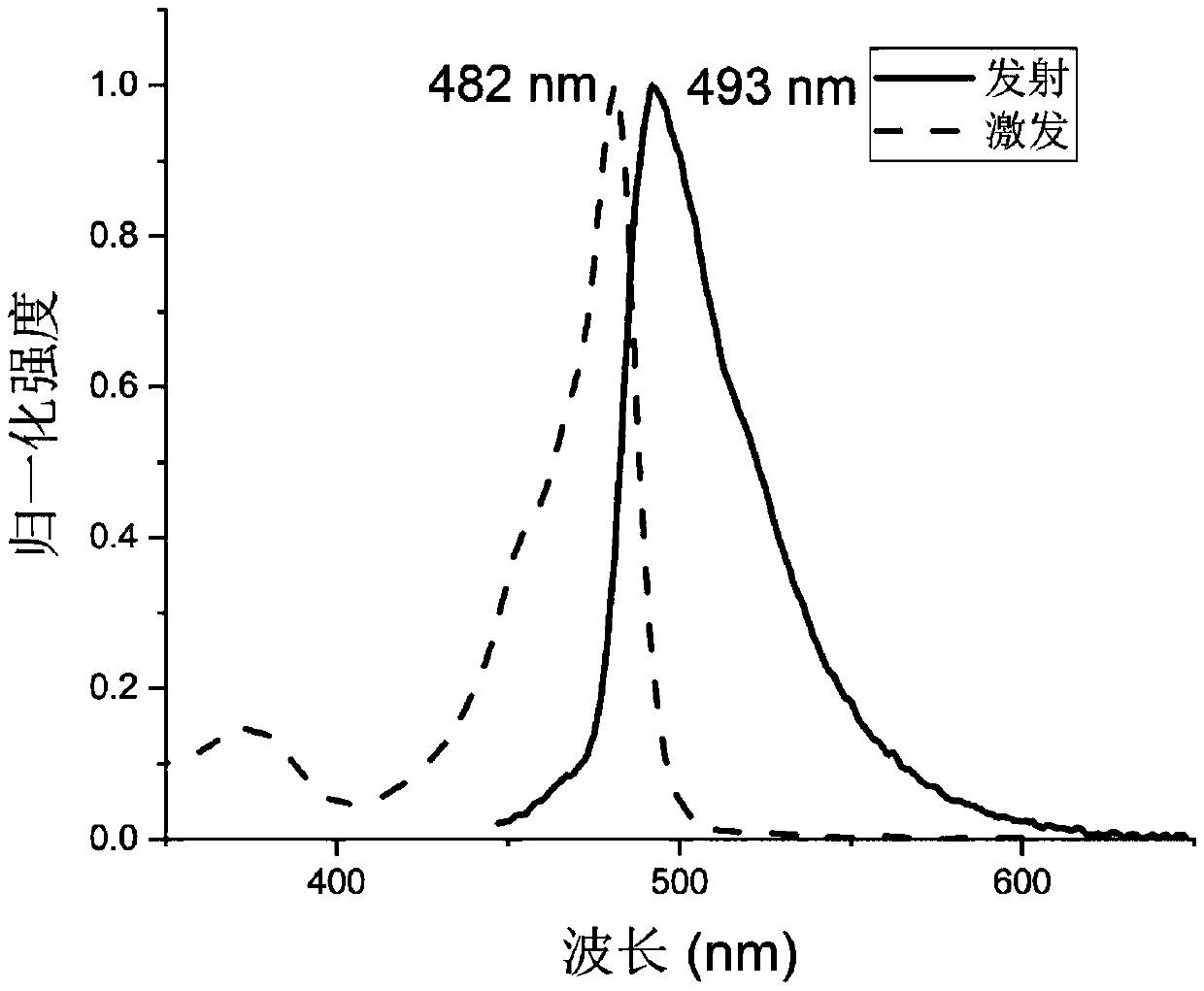 488 nm excited no-clean Halo-tag probe as well as synthesis and biological application thereof