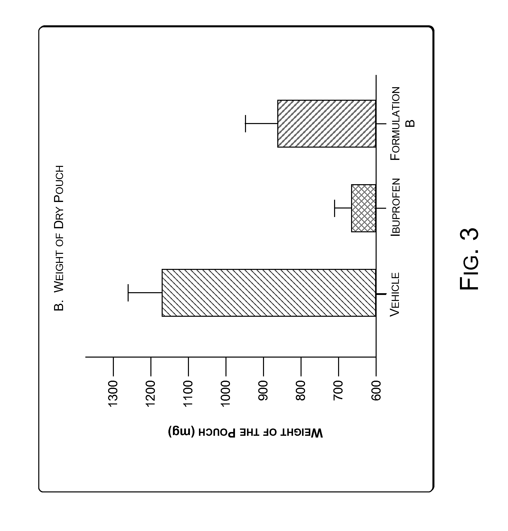 Novel formulations to inhibit cyclooxygenase and pro-inflammatory cytokine mediated diseases