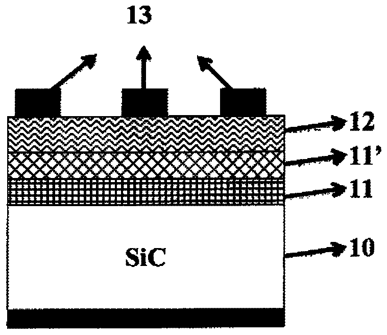 Preparation method for gate dielectric film of sic-based MOS devices