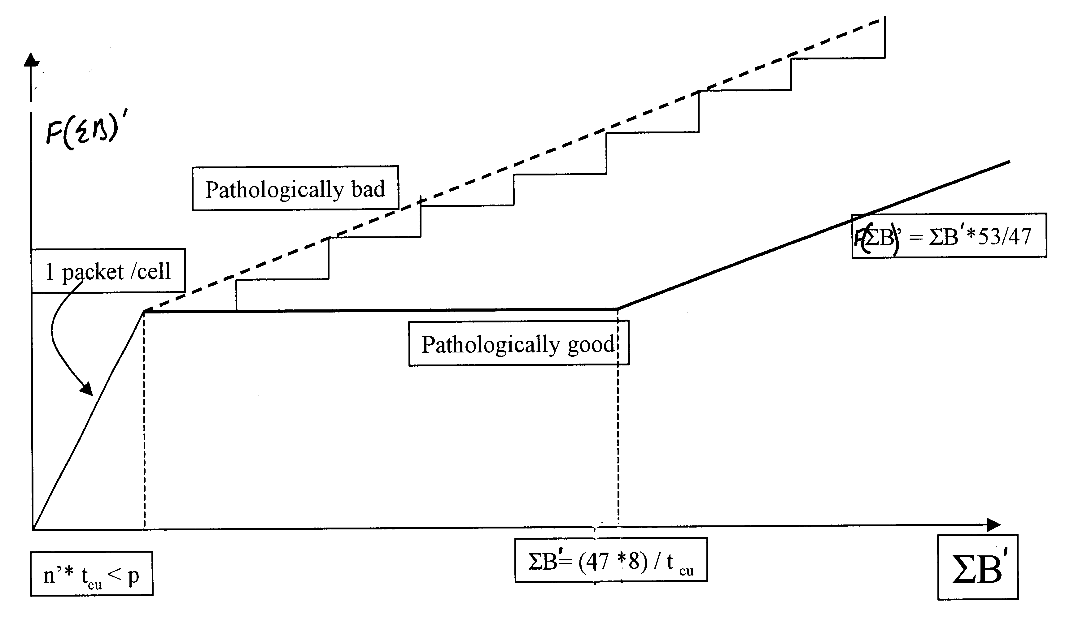 Providing connection admission control in a communications network