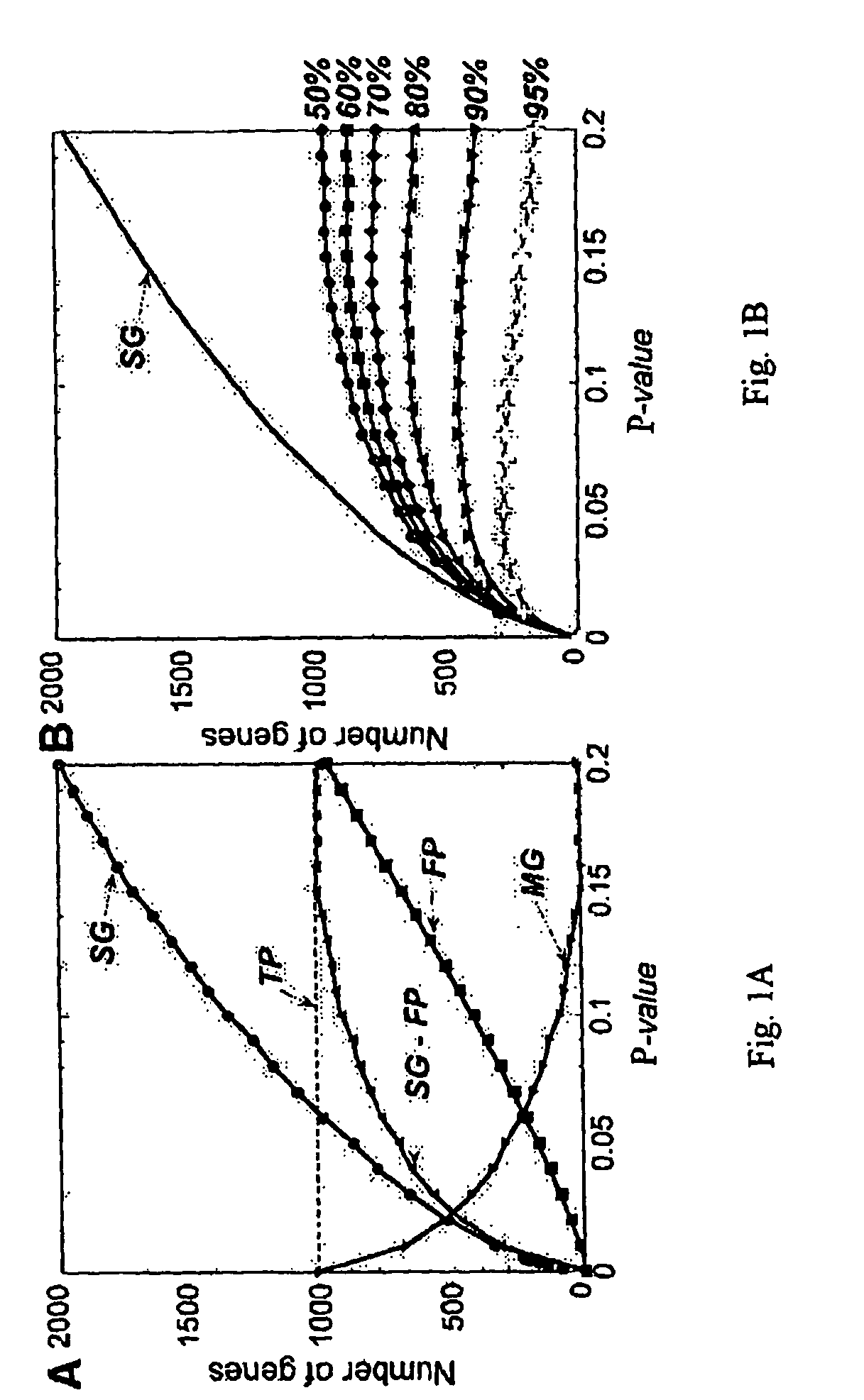 Method of diagnosis of cancer based on gene expression profiles in cells