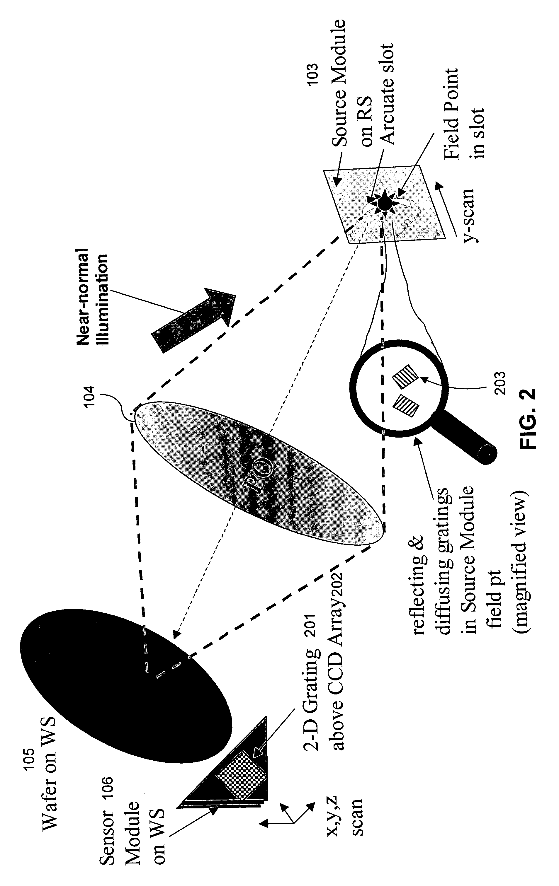 Tailored reflecting diffractor for EUV lithographic system aberration measurement