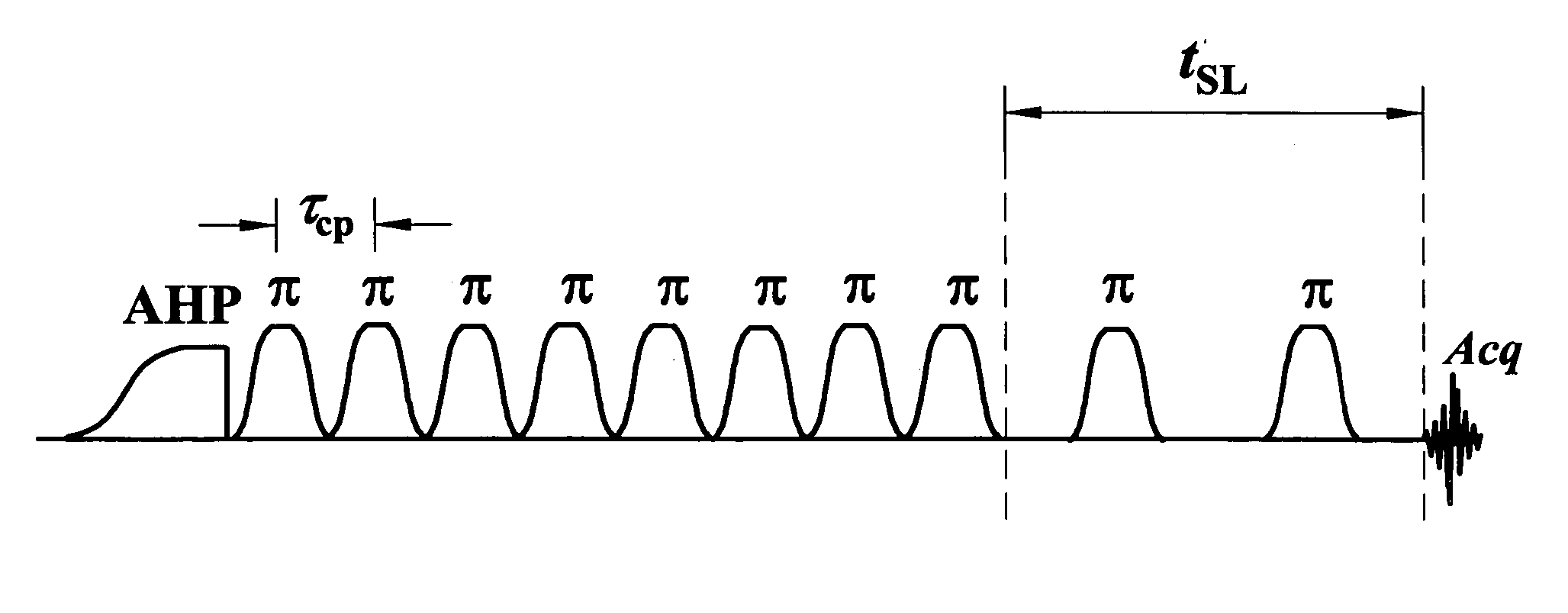 Contrast from rotating frame relaxation by adiabatic pulses