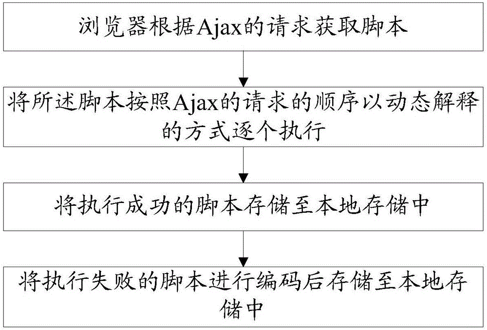 Browser script caching method and system