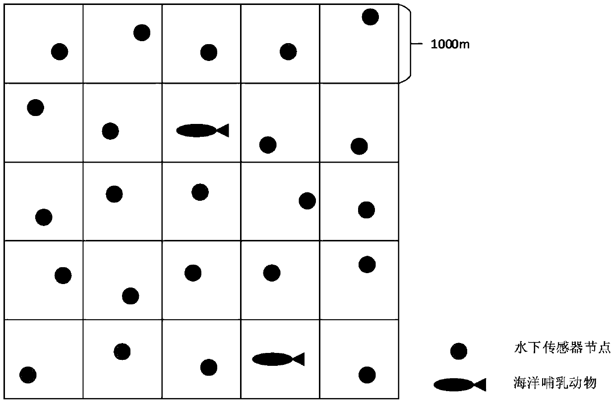 A Biologically Friendly Directional Underwater Network Routing Method