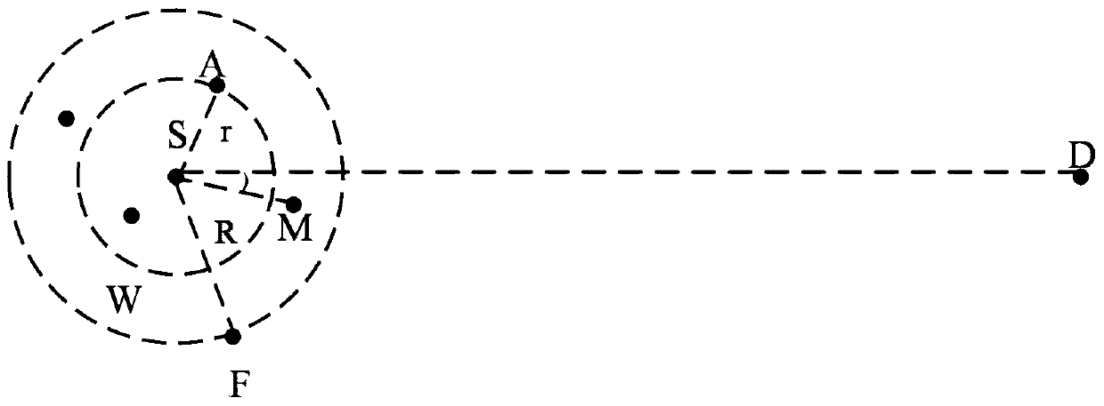 A Biologically Friendly Directional Underwater Network Routing Method