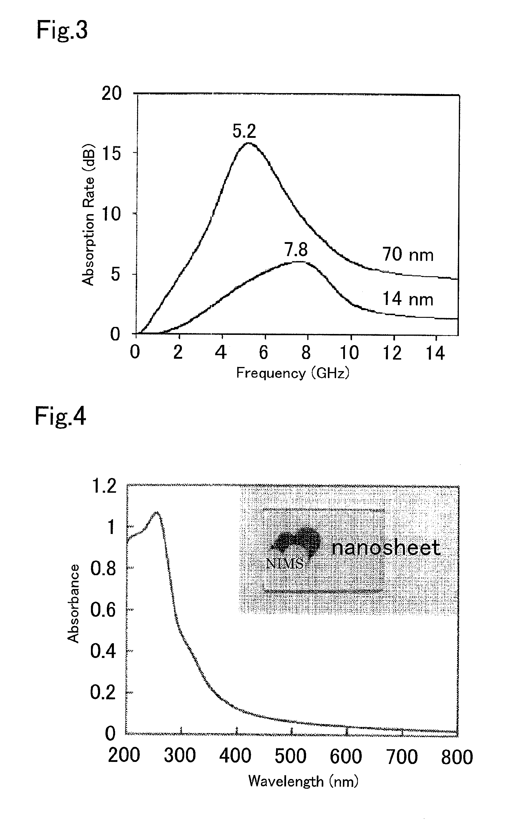 Electromagnetic wave absorbent material