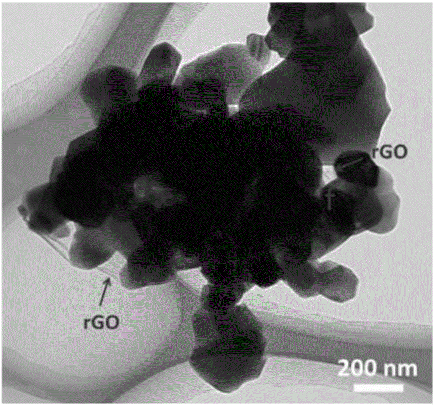 Graphene/nickel hydroxide composite material and preparation method thereof, and electrode material