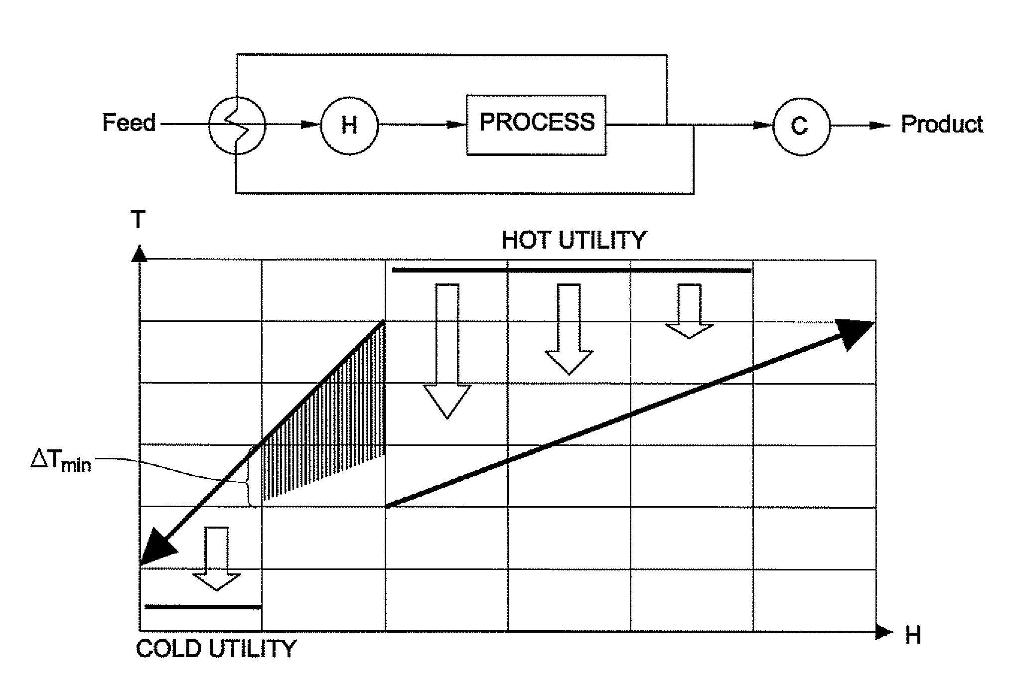 System, method, and program product for targeting and optimal driving force distribution in energy recovery systems