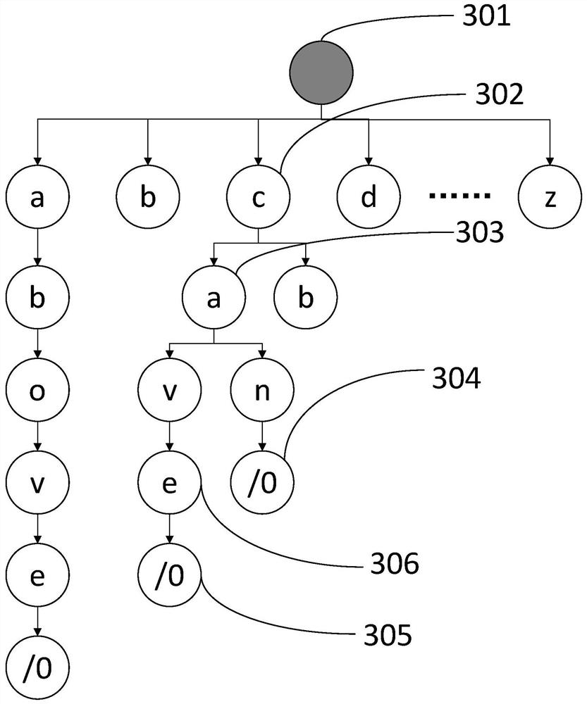 Text word segmentation processing method and device, equipment and medium