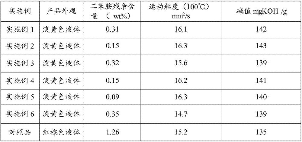 Composite catalyst, and preparation method of nonyldiphenylamine