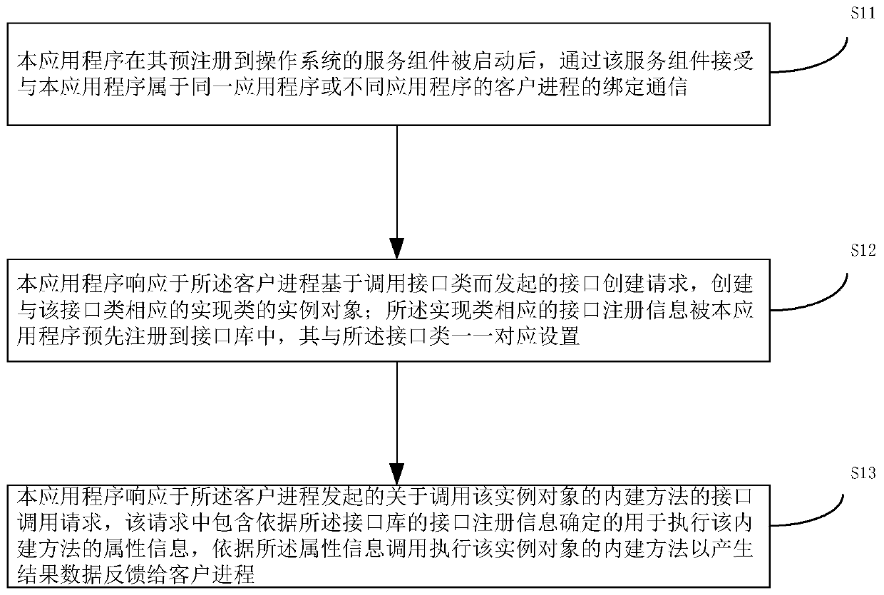 Terminal equipment and application program interface calling control method thereof