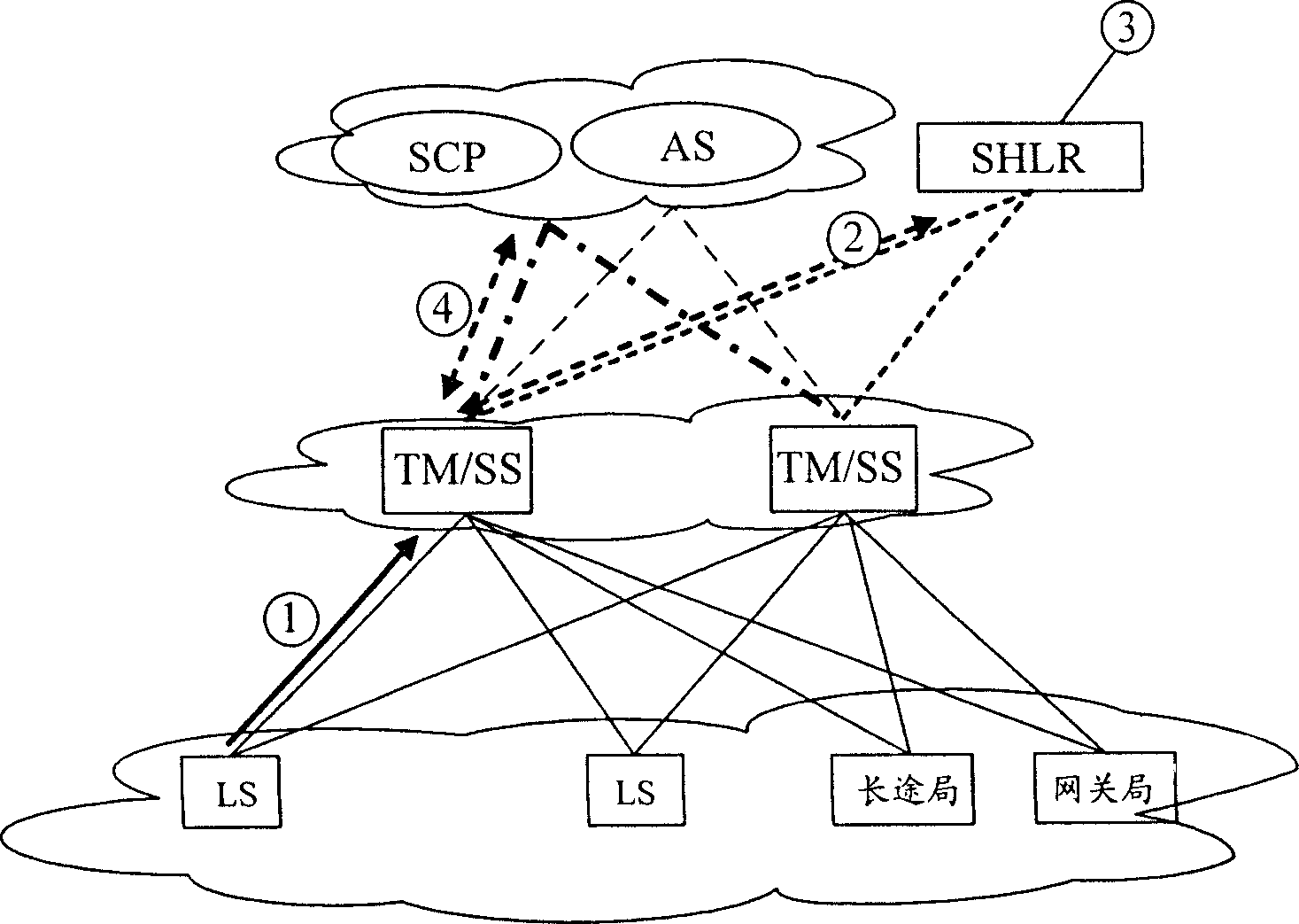 System and method for implementing fixed network searching user integrated data base using soft exchange