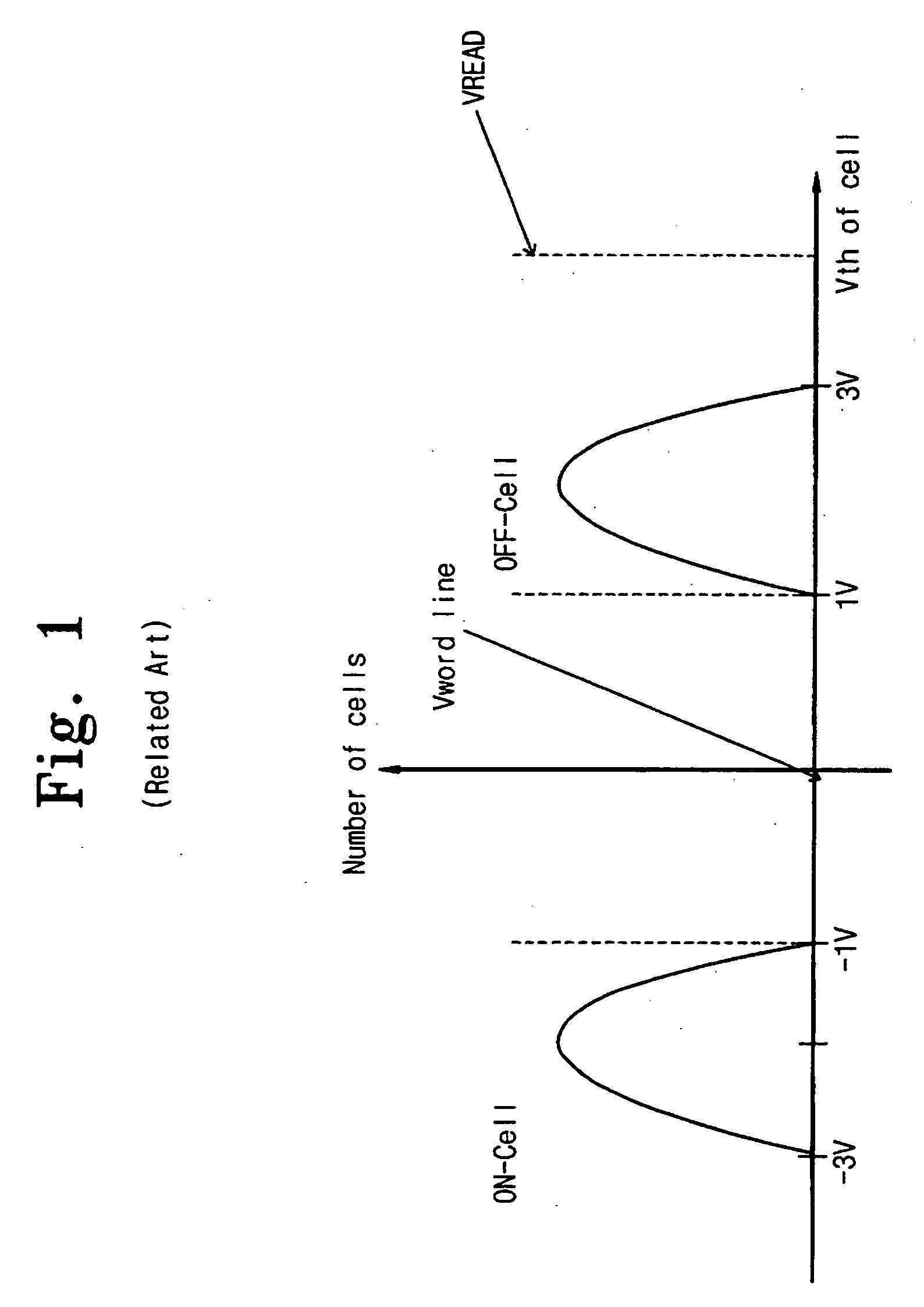 Method and device for performing cache reading