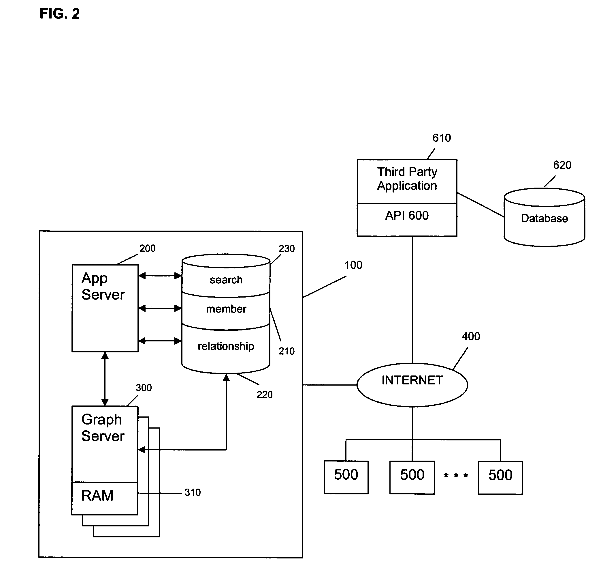 Authorization and authentication based on an individual's social network