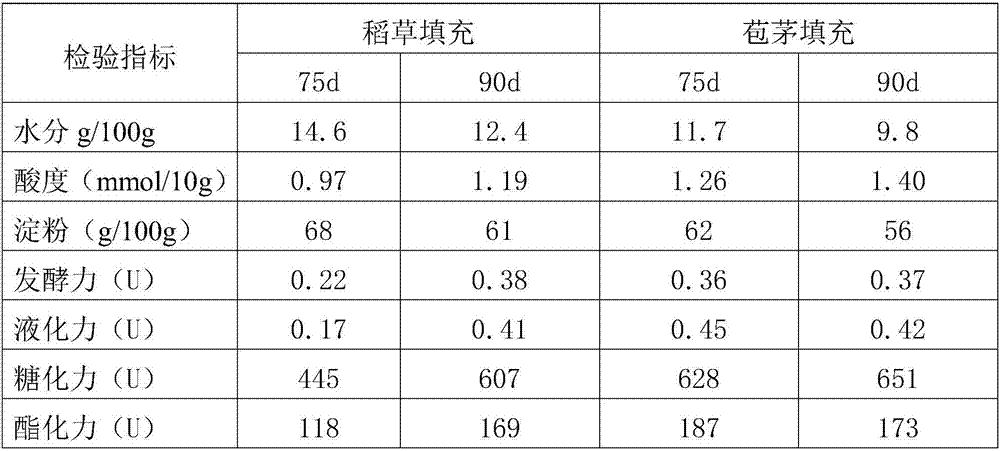 Preparation method of pure elegant type baijiu