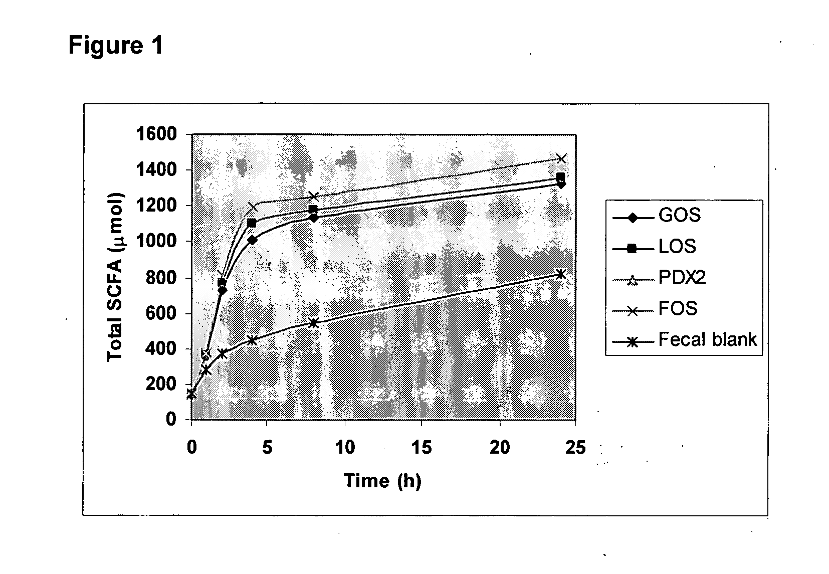 Method for simulating the functional attributes of human milk oligosaccharides in formula-fed infants