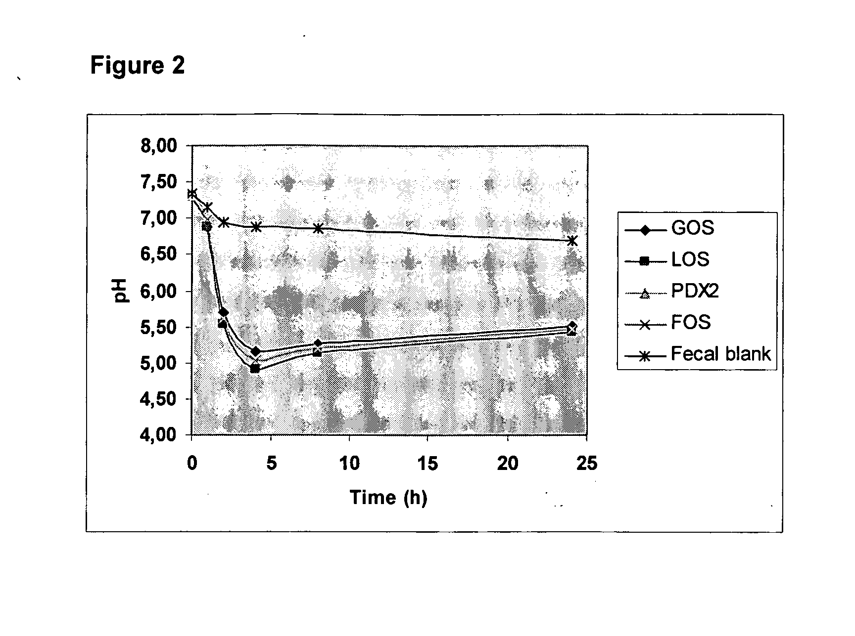 Method for simulating the functional attributes of human milk oligosaccharides in formula-fed infants