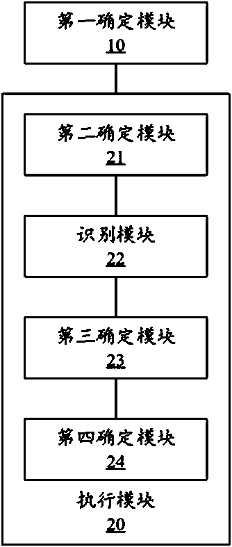 Monitoring method, device and system for flight ground support operation process