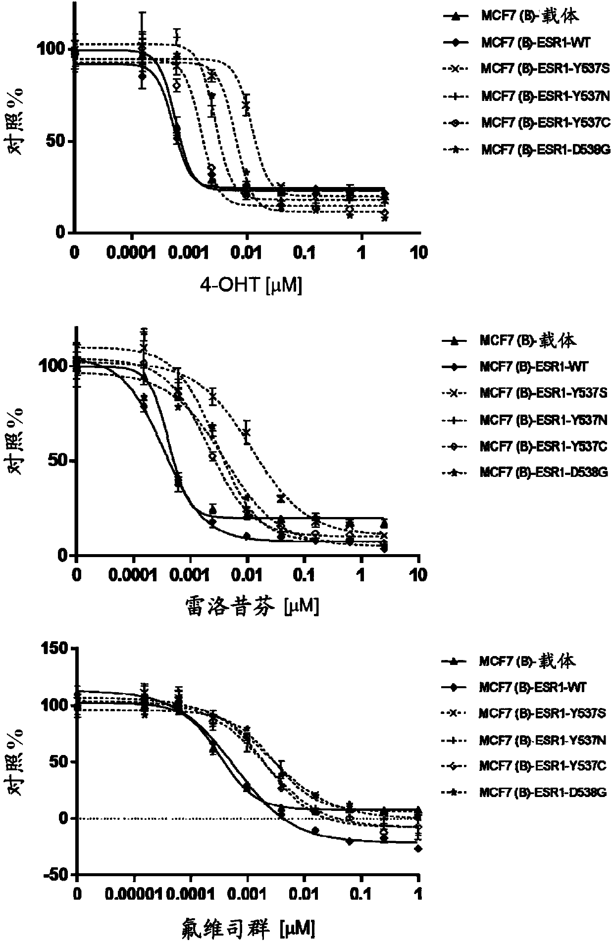 Tetrasubstituted alkene compounds and their use