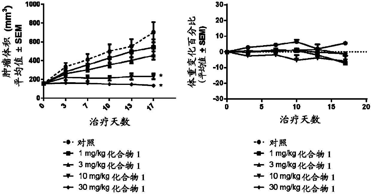 Tetrasubstituted alkene compounds and their use