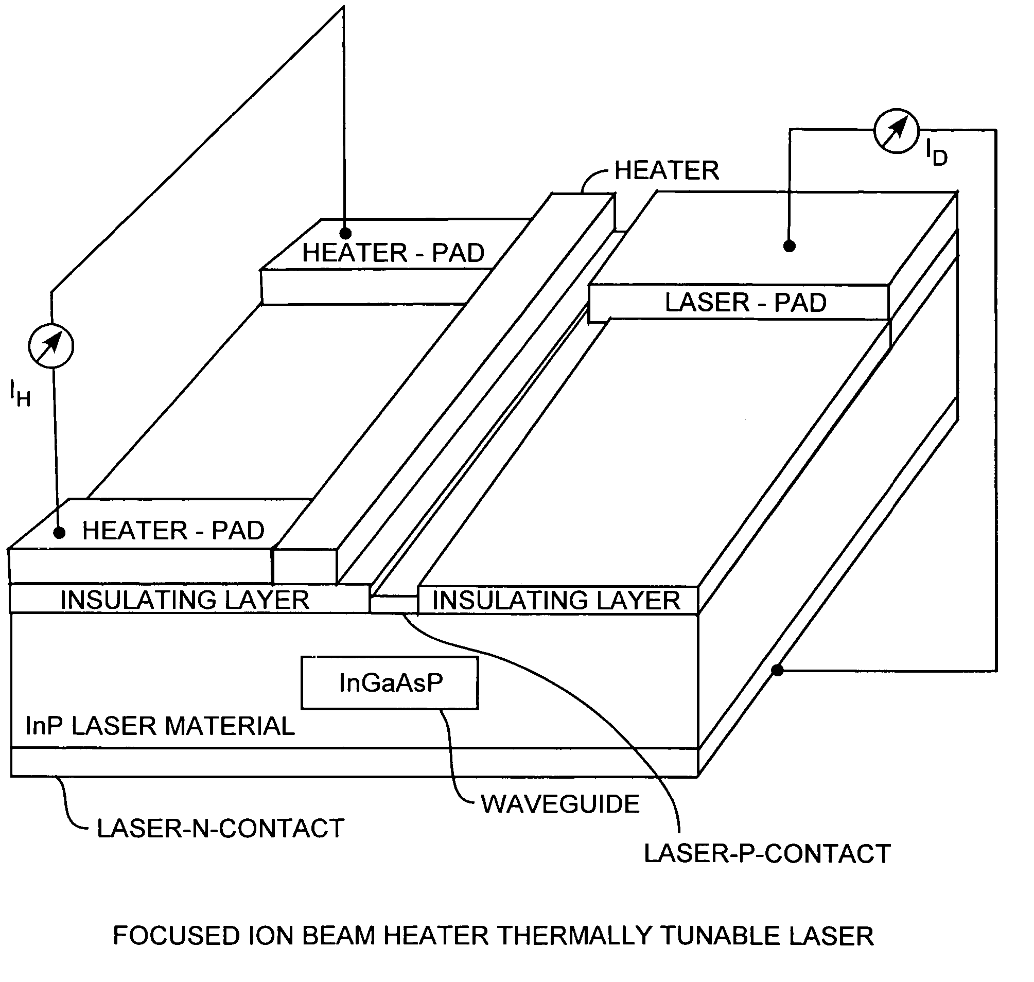 Focused ion beam heater thermally tunable laser