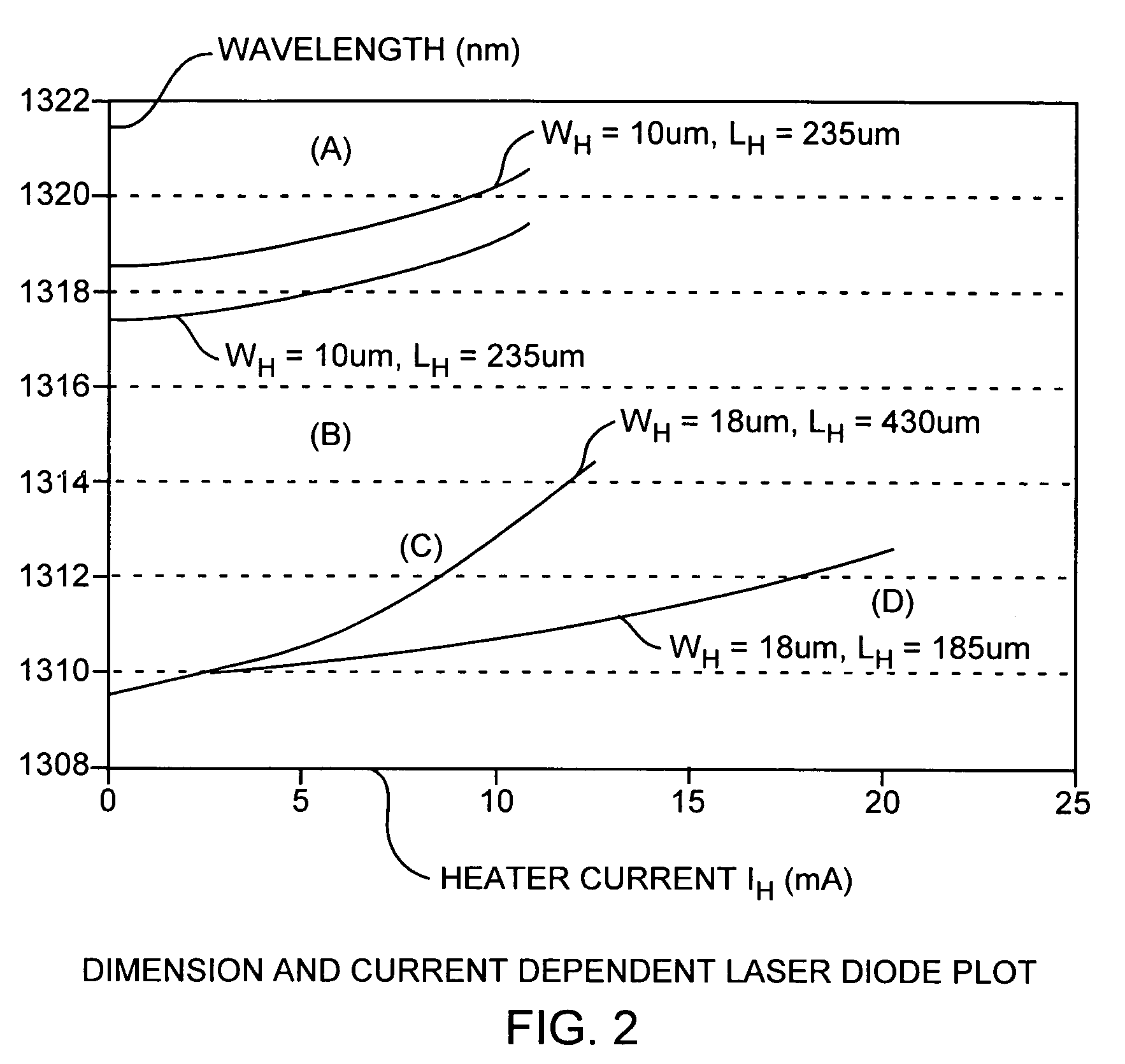 Focused ion beam heater thermally tunable laser