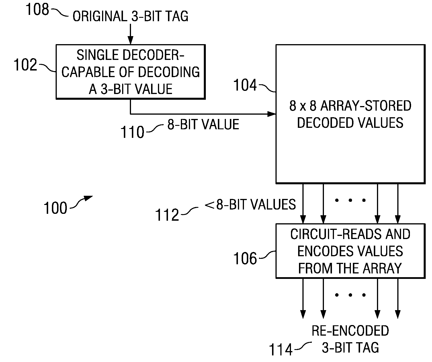 Efficient dynamic register file design for multiple simultaneous bit encodings