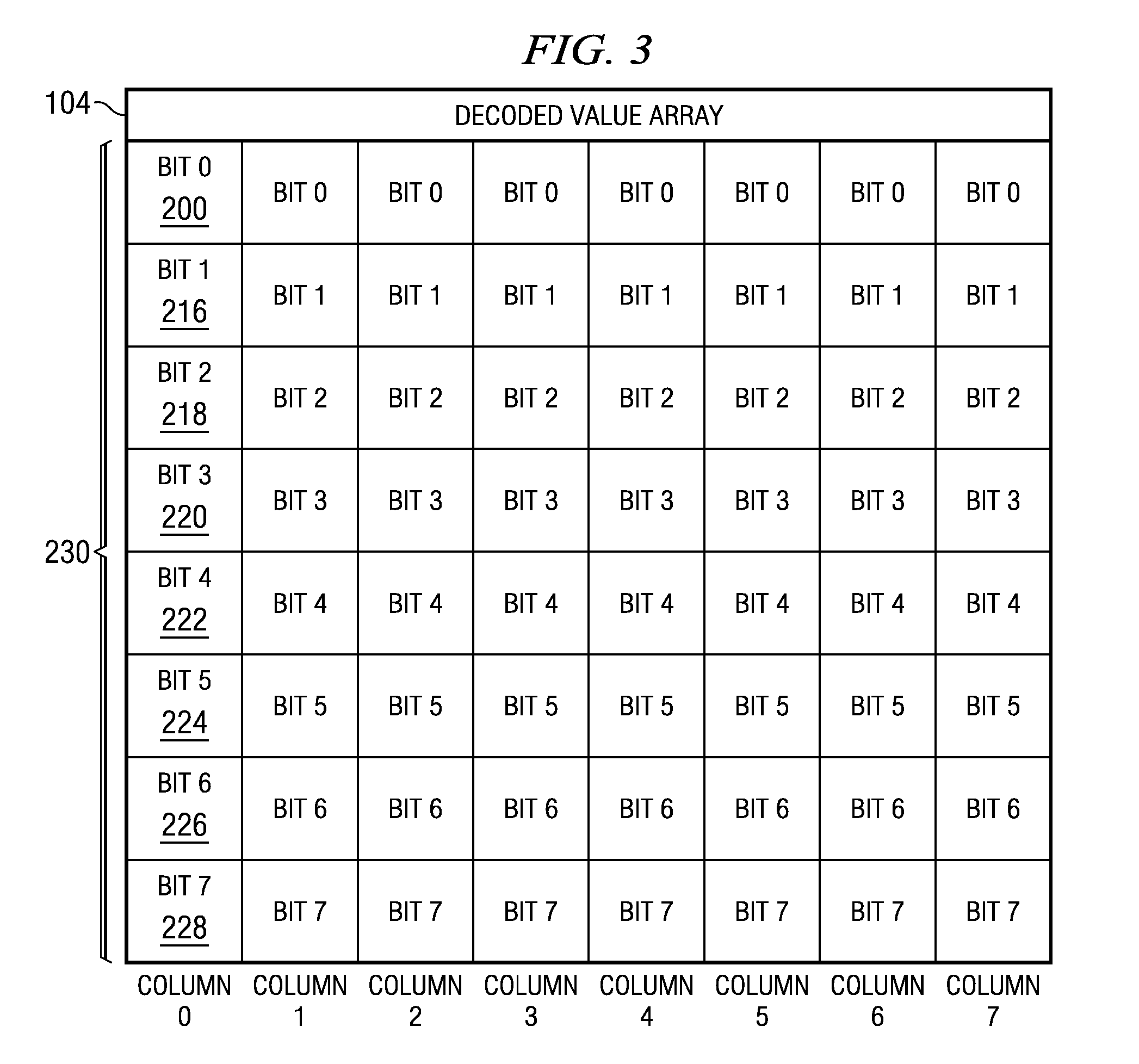 Efficient dynamic register file design for multiple simultaneous bit encodings