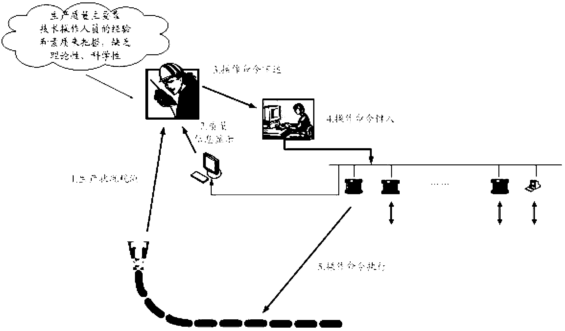 Method and system for controlling continuous casting technique by using computer