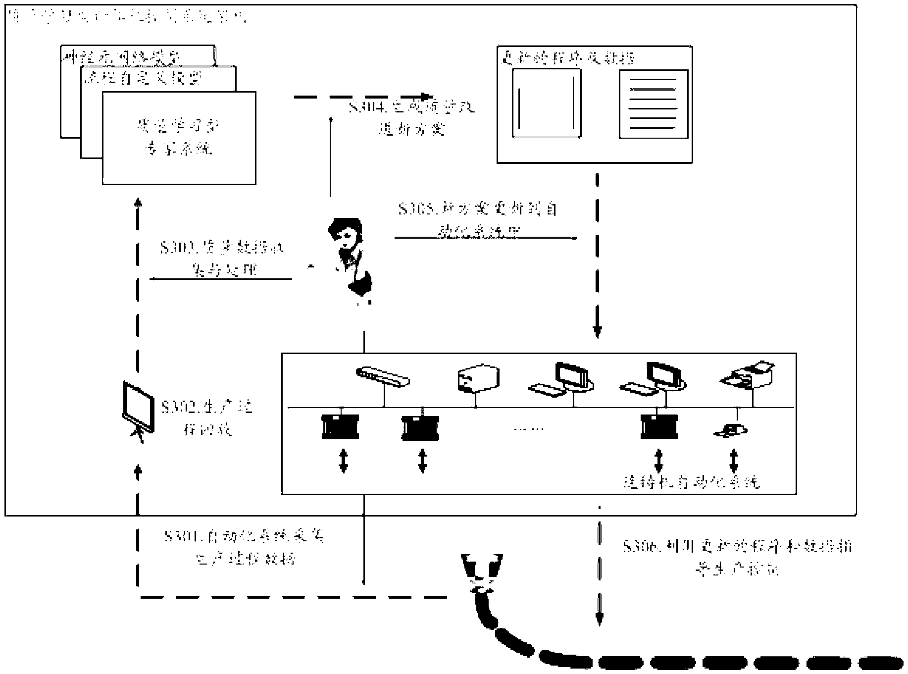 Method and system for controlling continuous casting technique by using computer