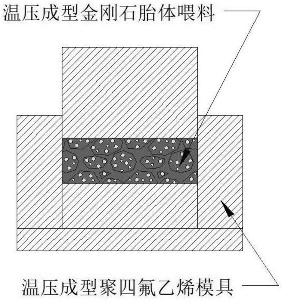 Preparation process of diamond tool formed by microwave heating