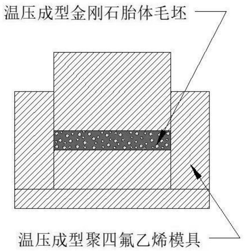 Preparation process of diamond tool formed by microwave heating