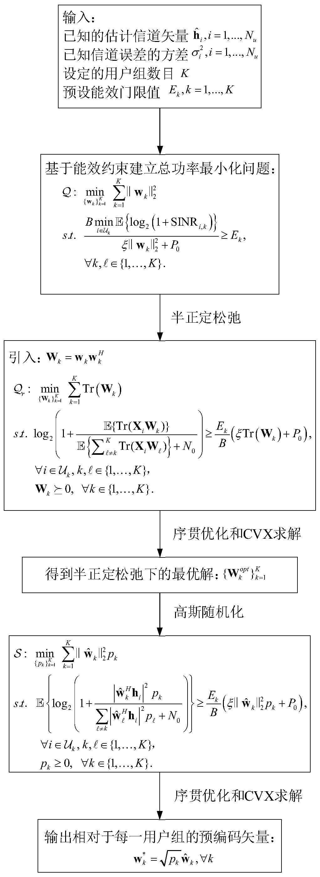 High-energy-efficiency robust precoding method suitable for multi-beam satellite communication system