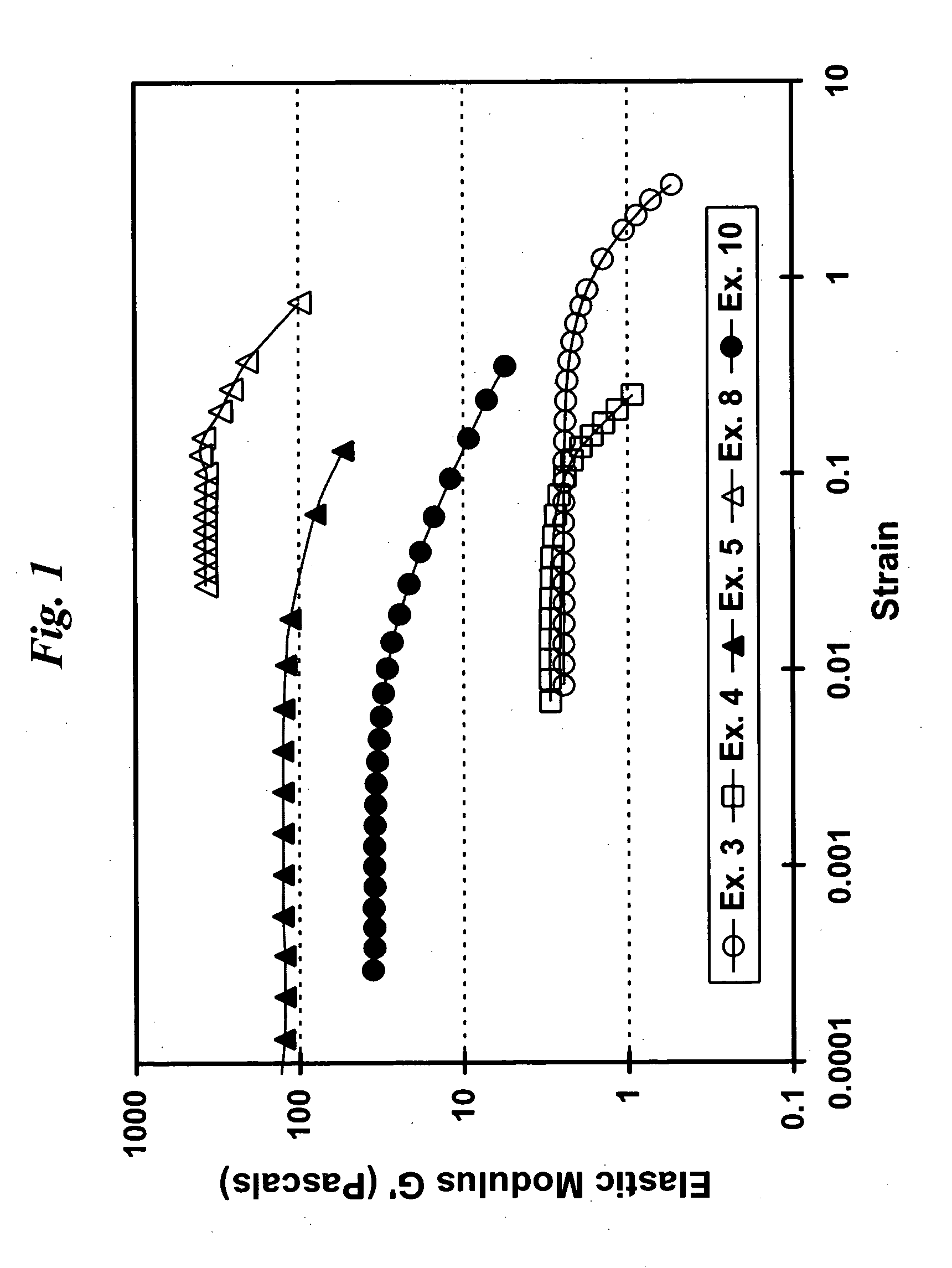 Rheologically stabilized silicone dispersions