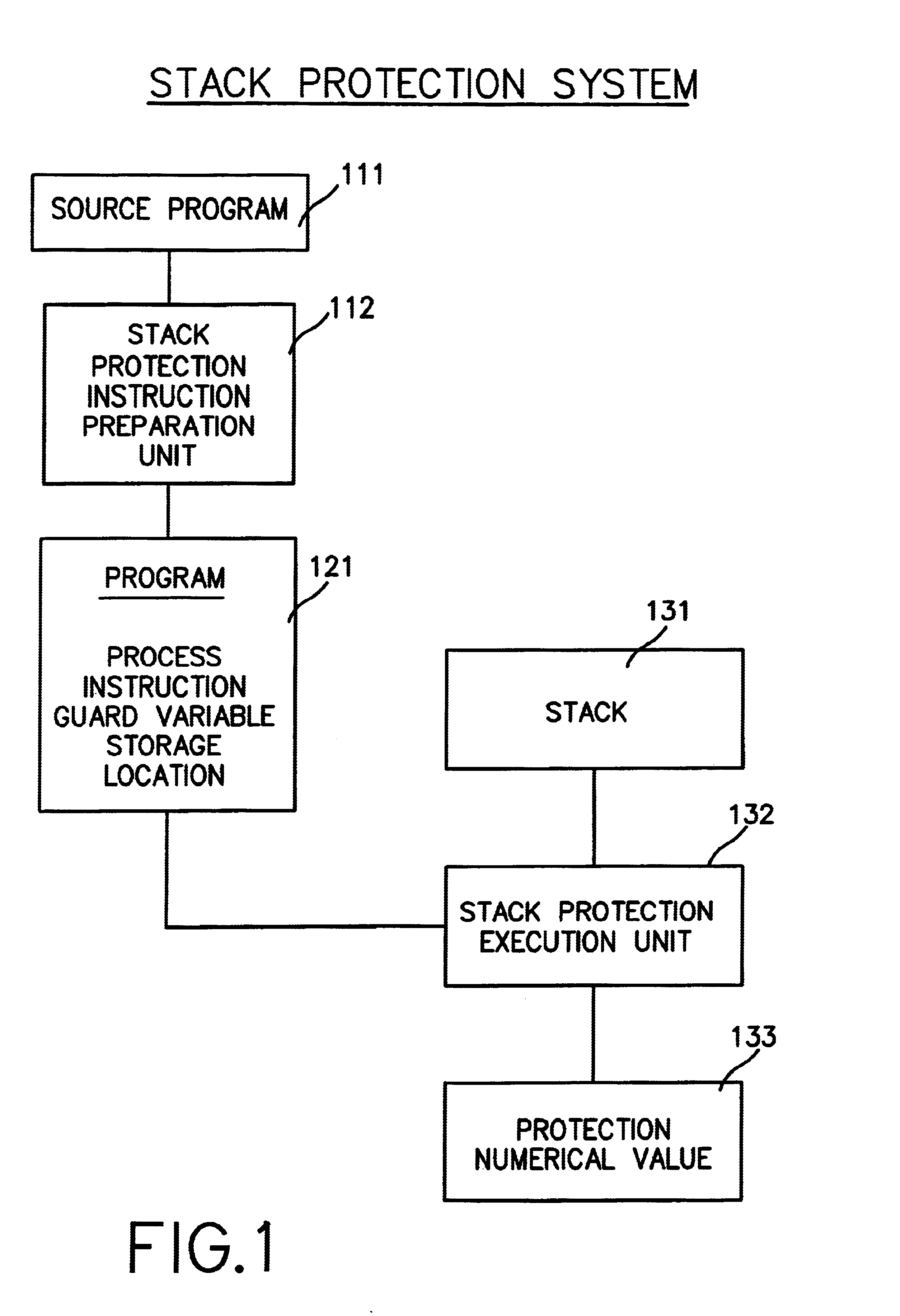Memory device, stack protection system, computer system, compiler, stack protection method, storage medium and program transmission apparatus