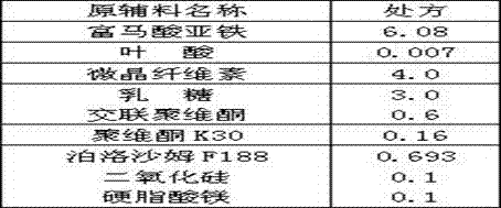 A stable ferrous composition of folic acid inclusion compound and its preparation method and preparation