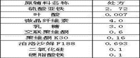 A stable ferrous composition of folic acid inclusion compound and its preparation method and preparation