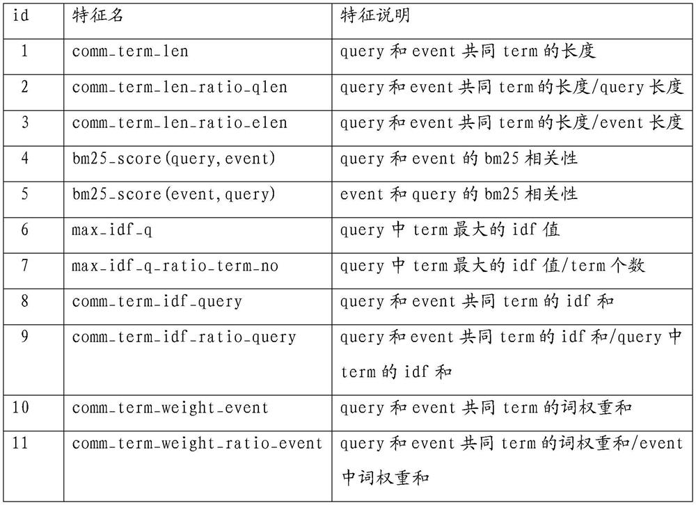 Information query method and device