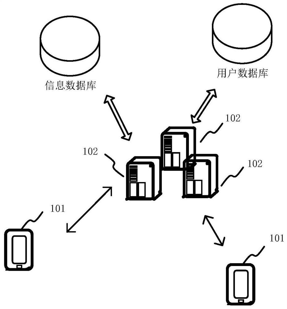 Information query method and device