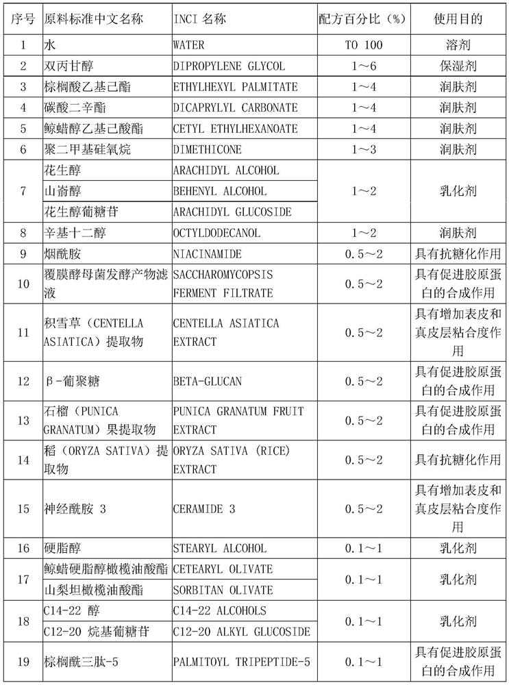 Skin care product with five-dimensional anti-wrinkle and anti-aging effects and preparation method thereof