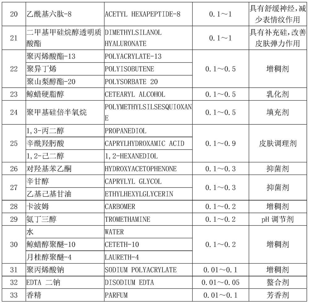 Skin care product with five-dimensional anti-wrinkle and anti-aging effects and preparation method thereof