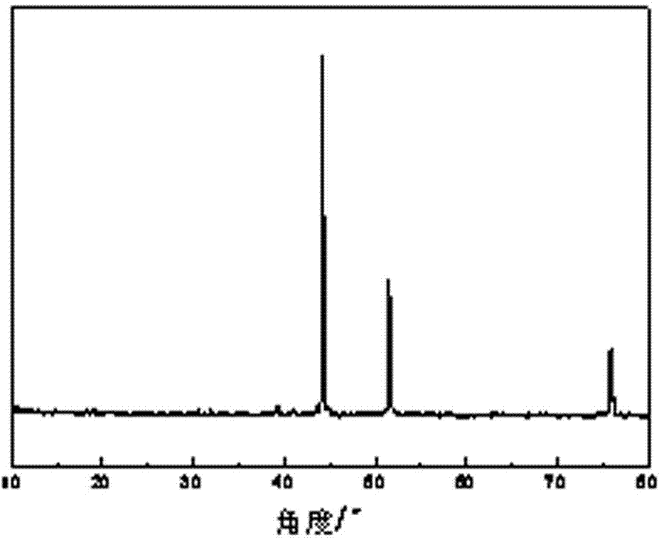 Method for preparing cobalt-nickel metal or alloy powder by solution nebulization method