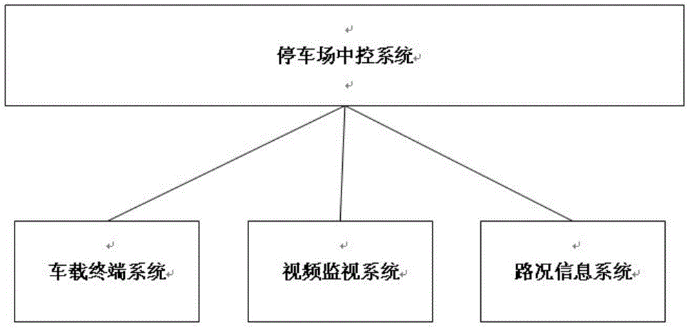 A parking lot time-staggered sharing system