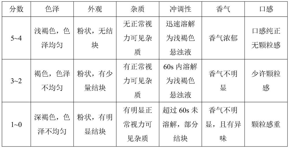 A kind of banana freeze-dried powder composition with laxative function and preparation method thereof