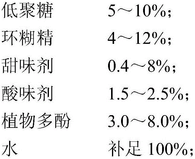 Health beverage capable of promoting multiplication of intestinal bifidobacterium as well as preparation method and application of health beverage